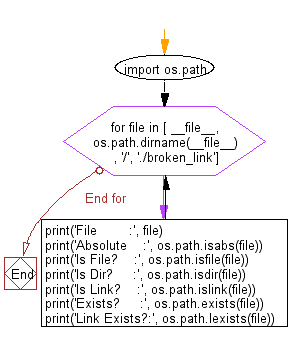 Flowchart: Find path refers to a file or directory when you encounter a path name.