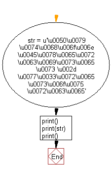 Python: Unicode characters w3resource