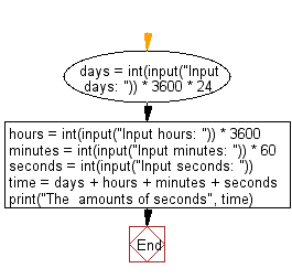 Minutes To Hours Converter Excel