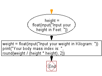 Python Calculate Body Mass Index W3resource