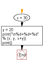 Python: Print
