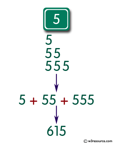 Input an integer (n) and computes the value of n+nn+nnn