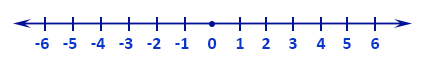 Python: Check if a number is positive, negative or zero.