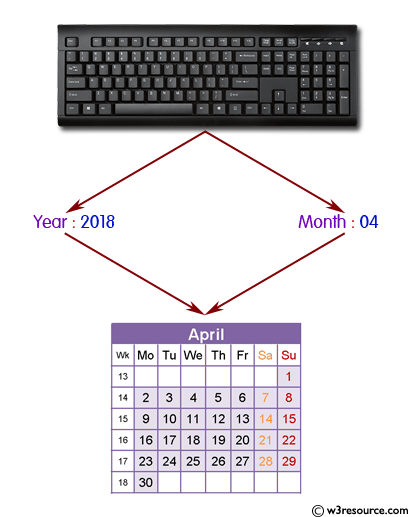 Print the calendar of a given month and year