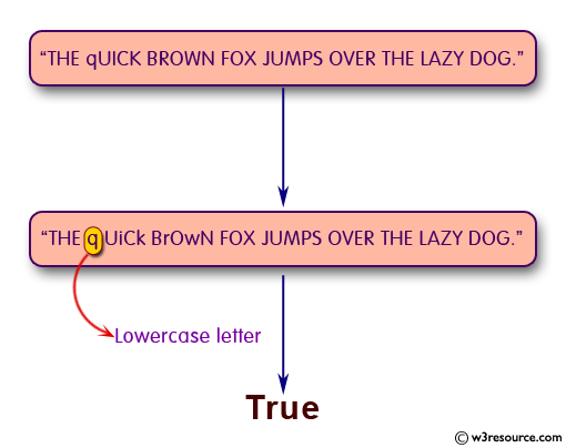 Check whether lowercase letters exist in a string