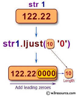 Add leading zeroes to a string