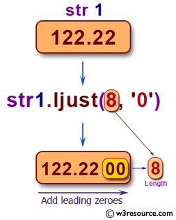 Add leading zeroes to a string