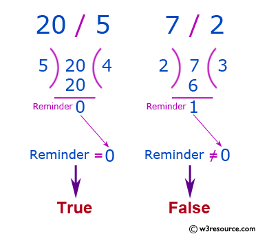 Python: Function to check whether a number is divisible by another number.