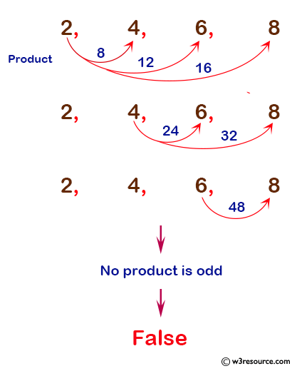 Python: Check whether a distinct pair of numbers whose product is odd present in a sequence of integer values.