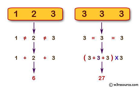 Calculate the sum of three given numbers, if the values are equal then return thrice of their sum