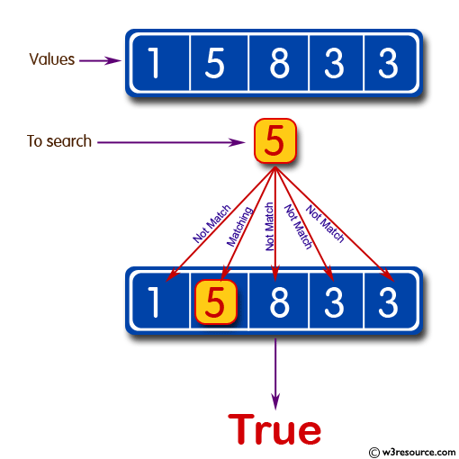 Check whether a specified value is contained in a group of values