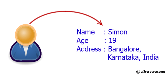 Python: Display your details like name, age, address in three different