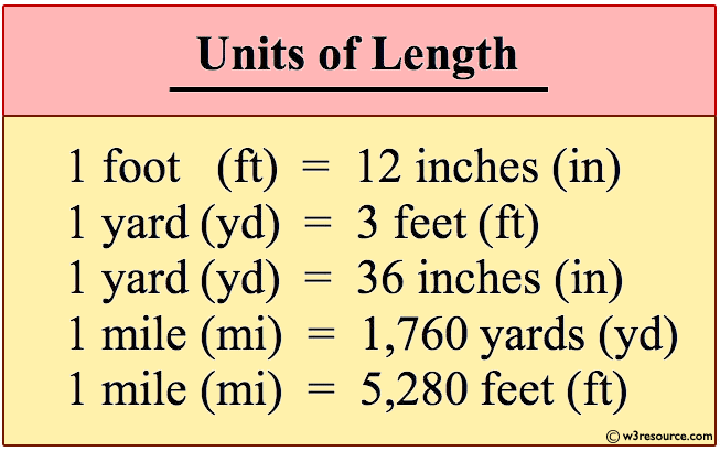 Convert the distance (in feet) to inches, yards, and miles