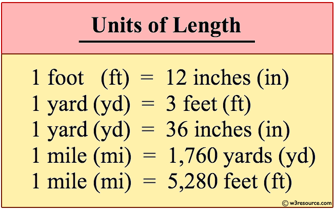 Python: Convert the distance (in feet) to inches, yards, and miles -  w3resource