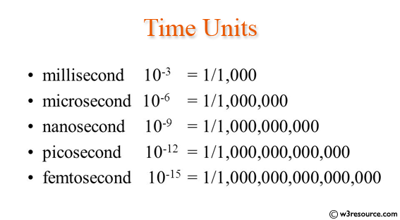 Convert all units of time into seconds