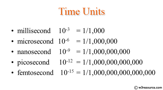 python-convert-all-units-of-time-into-seconds-w3resource