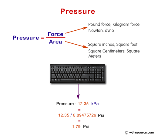 Convert pressure in kilopascals to pounds