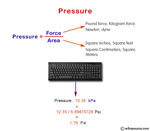 Kg Cm2 To Psi Conversion Chart