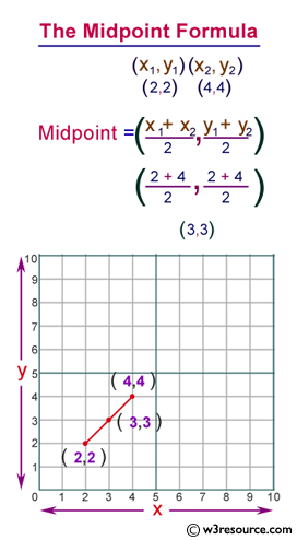 Calculate midpoints of a line