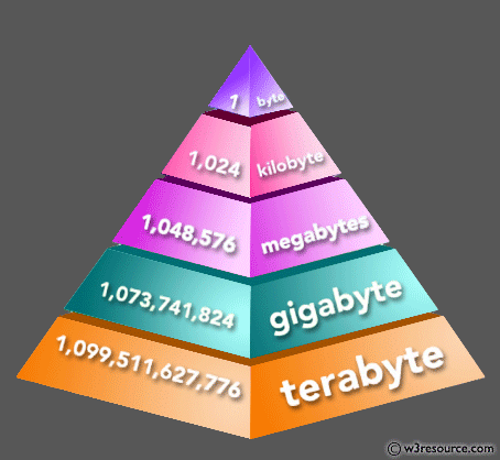 Get the size of an object in bytes