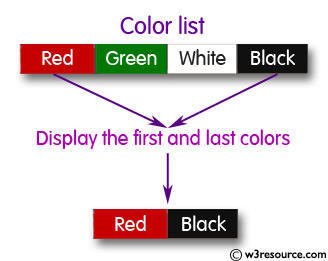 Display the first and last colors from a given list