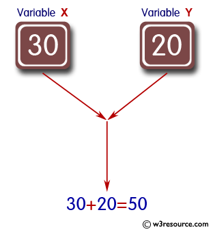 Print '30+20=50'