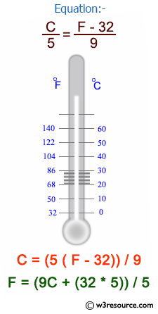 Weather Temperature Conversion Chart