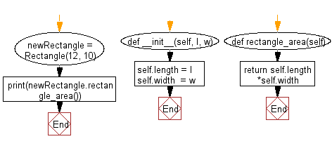 Solved Below is the skeleton of a simple Python class that