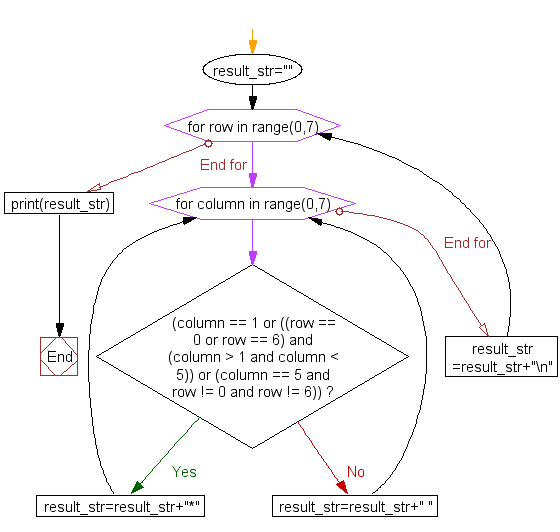 Flowchart: Print alphabet pattern D