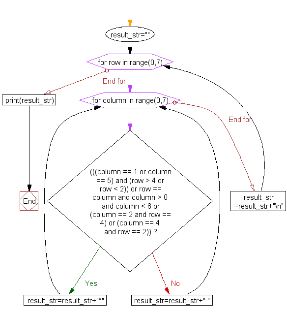 Flowchart: Print alphabet pattern X