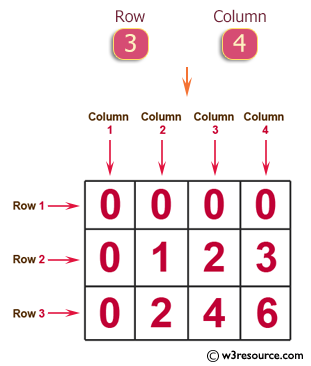 Python Exercise: Generates a two-dimensional array