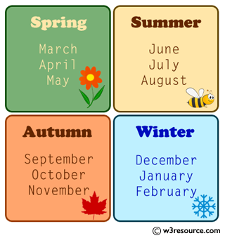 Python Exercise: Prints the season for that month and day