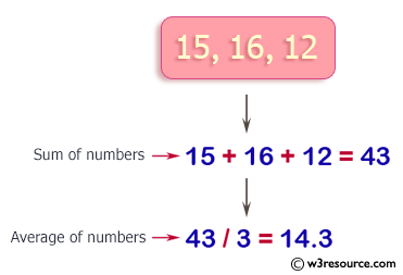 Python Exercise: Calculate the sum and average of n integer numbers