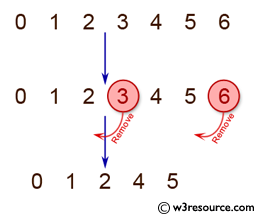 Python Exercise: Prints all the numbers from 0 to 6 except 3 and 6