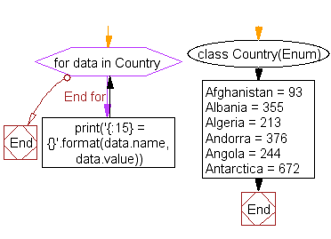 Combined Conditions Encipher, since similar revenue time