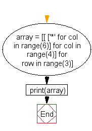 Flowchart: Generate a 3D array