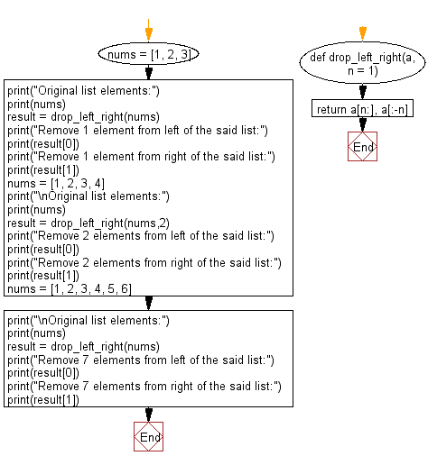 Python: Get a list n elements removed from the - w3resource