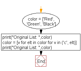 Flowchart: Insert an element before each element of a list