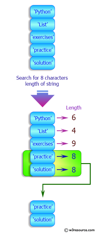 Python List: Extract specified size of strings from a give list of string values.