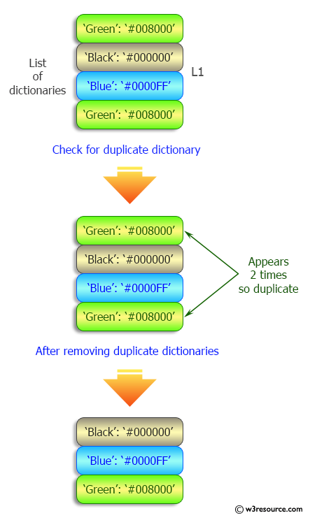 Python List: Remove duplicate dictionary from a given list.