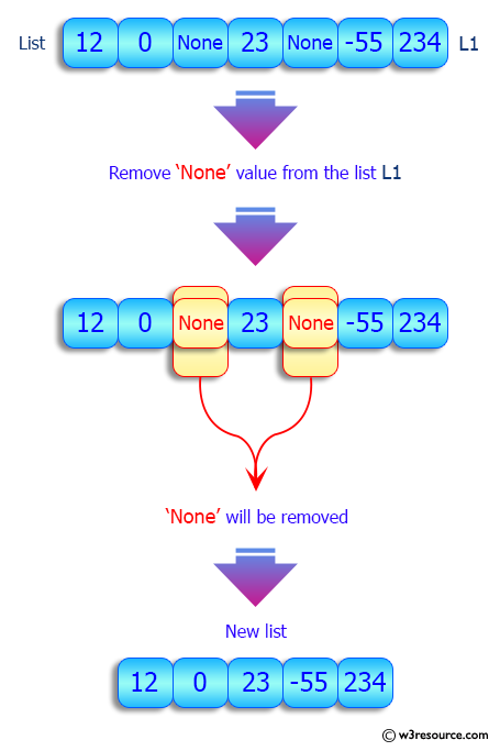 Python List: Remove None value from a given list.