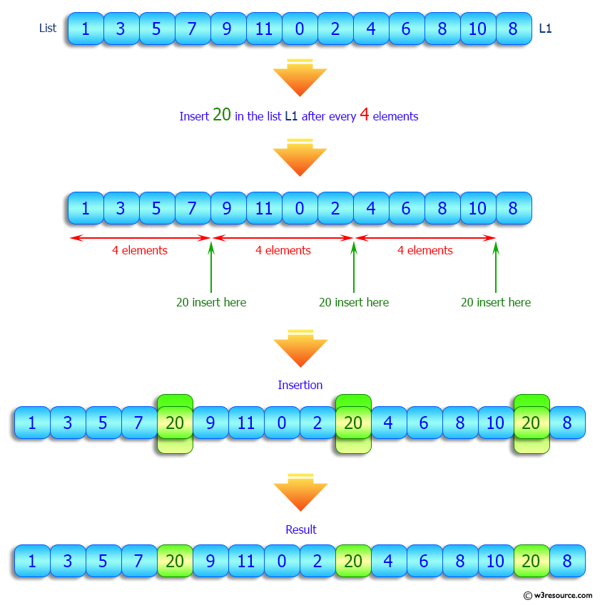 Common elements