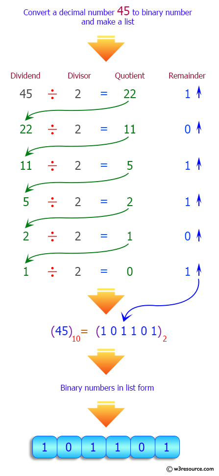 Python List: Convert a given decimal number to binary list.