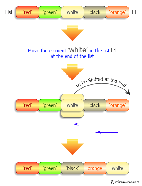 Python List: Move a specified element in a given list.