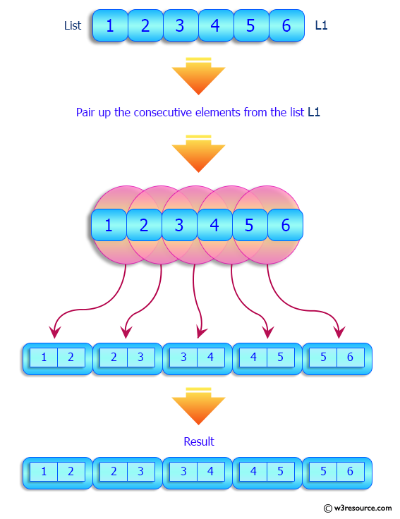 Python List: Pair up  the consecutive elements of a given list.