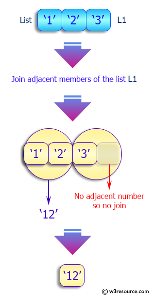 Python List: Join adjacent members of a given list.