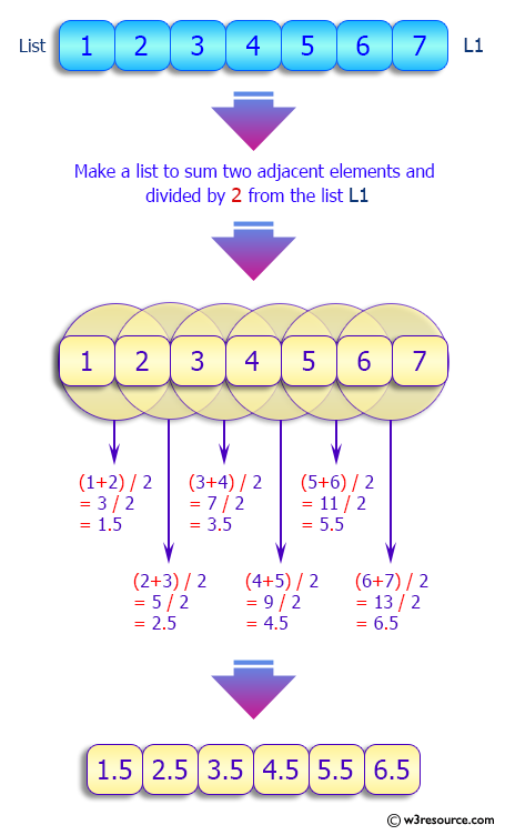 Python List: Sum a list of numbers.