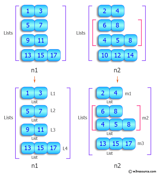 Python List: Count number of lists in a given list of lists.