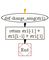 https://www.w3resource.com/w3r_images/python-data-type-string-exercise-10.png