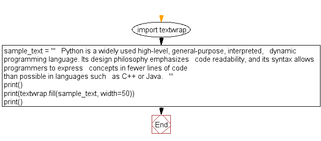 Flowchart: Display formatted text as output